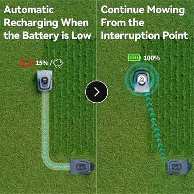 MGC500 Robot Lawn Mower with 393Ft Boundary Wires for 0.12 Acre (1/8 Acre), 45% Slope, 70Mins Runtime, Auto Recharge, Automatic Robotic Lawn Mower W/Precise Location & Breakpoint Detection