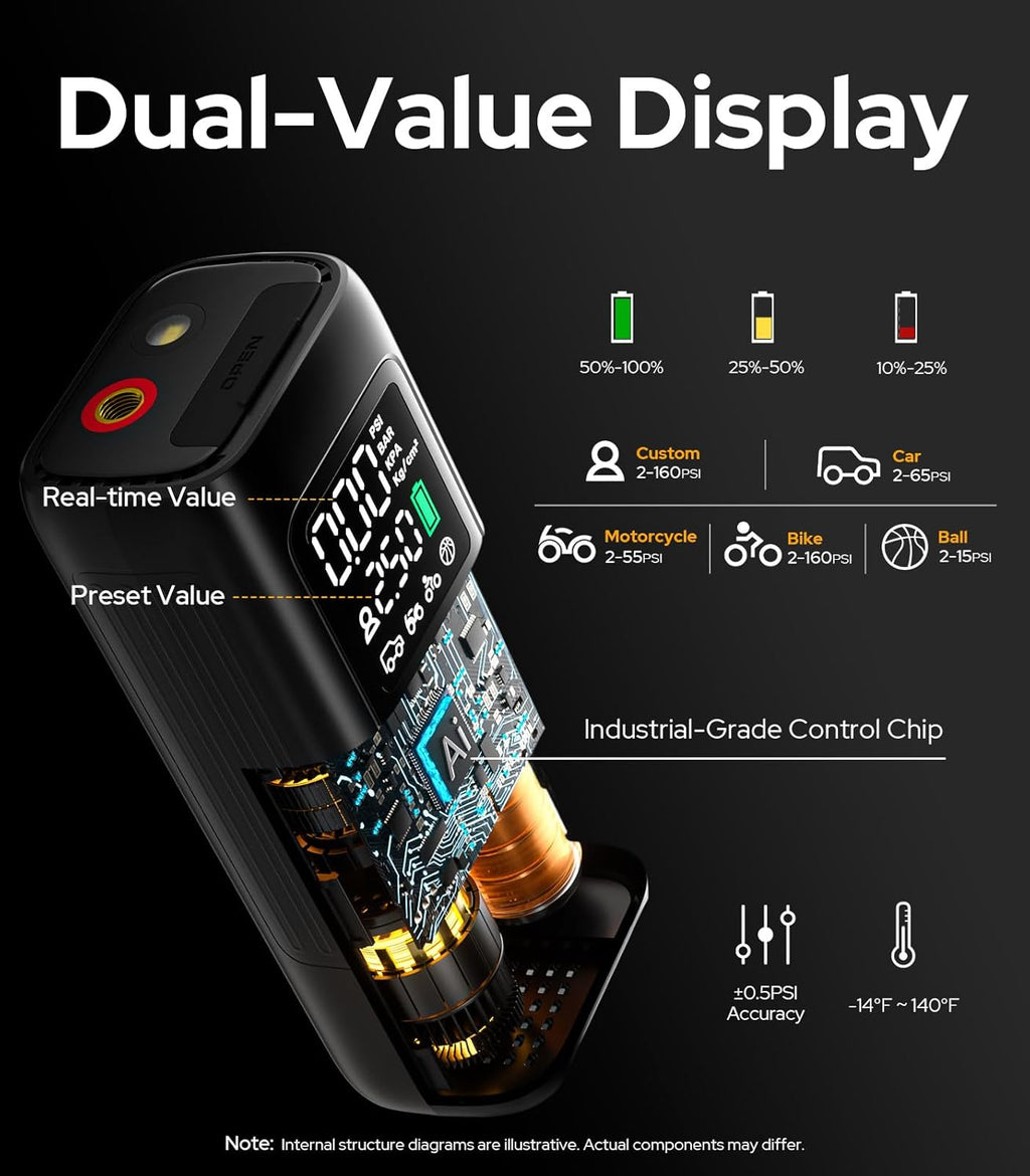 160PSI Tire Inflator Portable Air Compressor - 48LPM Fast Air Pump for Car Tires: SUV, Light Truck, Motorcycle, Bike, 10000Mah with Auto Shut-Off, Digital Gauge, 12V Car Adapter, LED Light