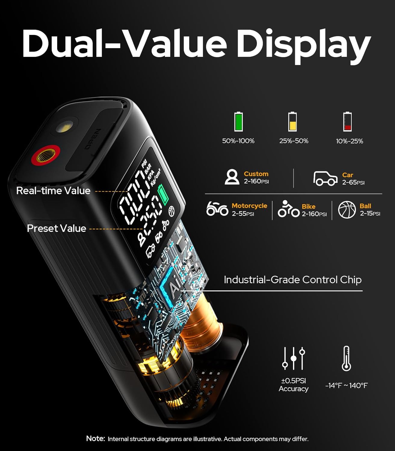 160PSI Tire Inflator Portable Air Compressor - 48LPM Fast Air Pump for Car Tires: SUV, Light Truck, Motorcycle, Bike, 10000Mah with Auto Shut-Off, Digital Gauge, 12V Car Adapter, LED Light