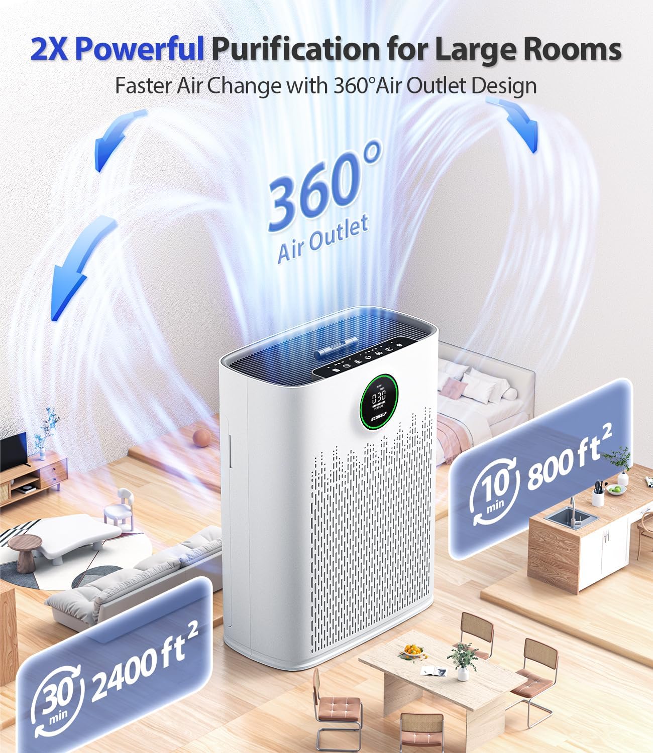 Air Purifiers for Home Large Room, Cover up to 2400 Ft² with True HEPA Filter, Smart Mode, PM2.5 Air Quality Display, 22Db Sleep Mode, Aromatherapy with 2X-Purification & 360°Air Outlet, HAP603, White