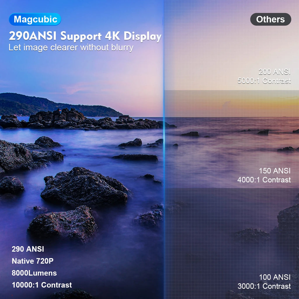 Magcubic HY300 Pro 4K Smart Mini Projector – WiFi6 + Bluetooth
